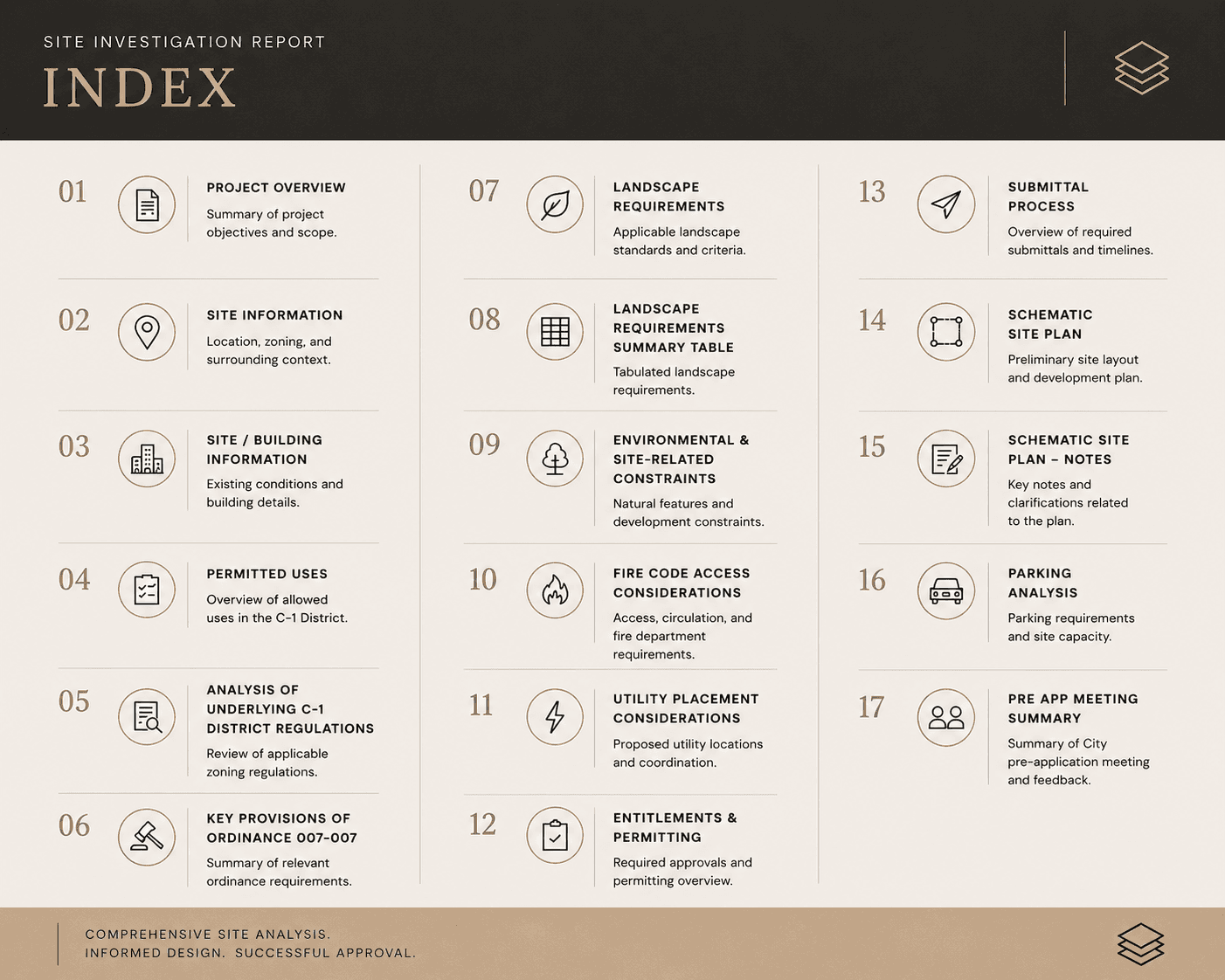 Site investigation report index documenting project overview, zoning, and site constraints